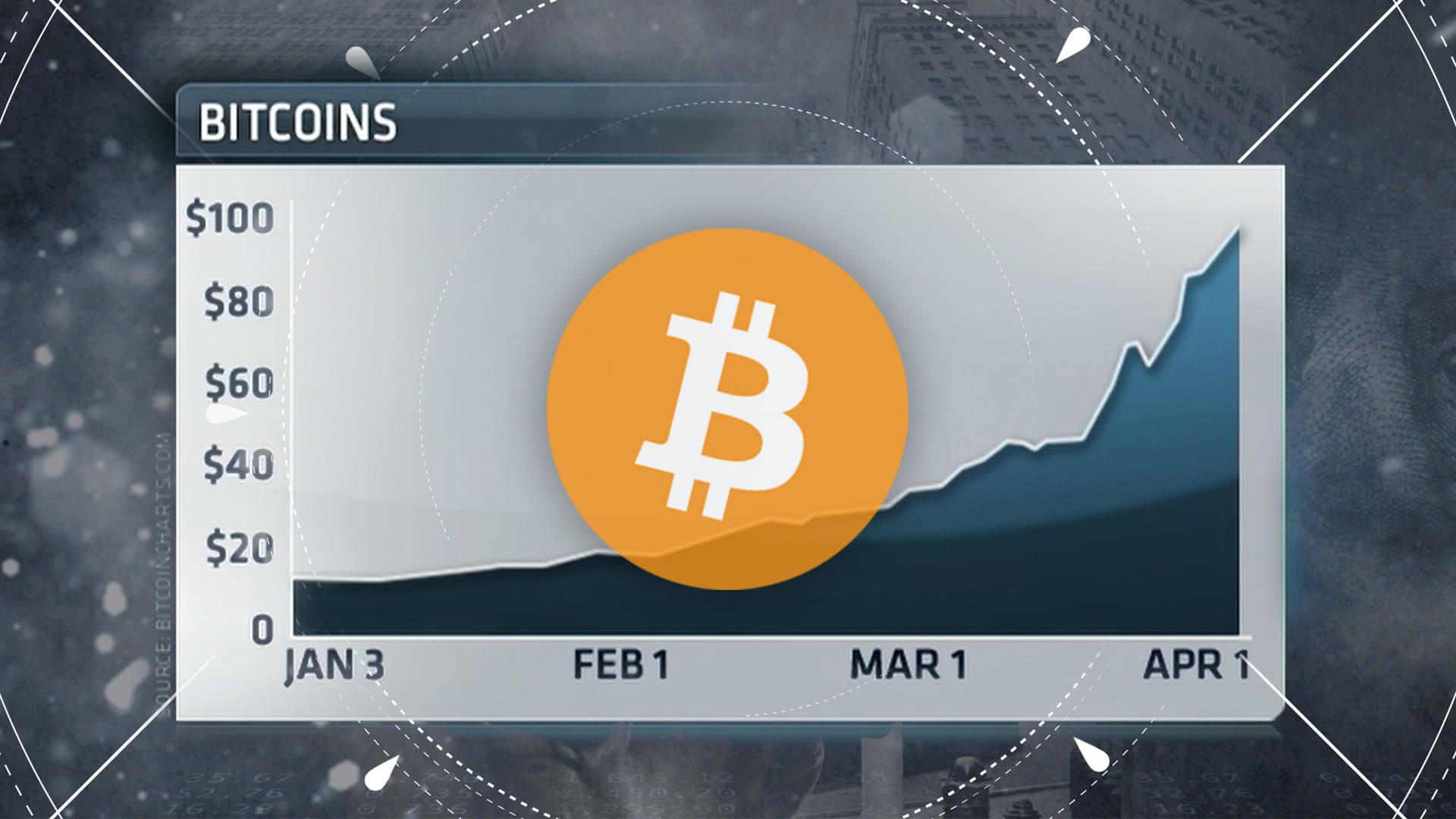 to Comparing Bitcoin's Biggest Price Rallies - CoinDesk