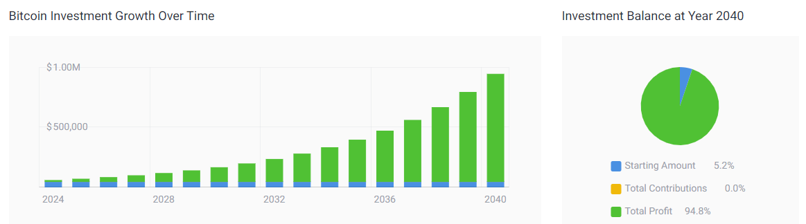 Bitcoin Price Prediction – Forbes Advisor Australia