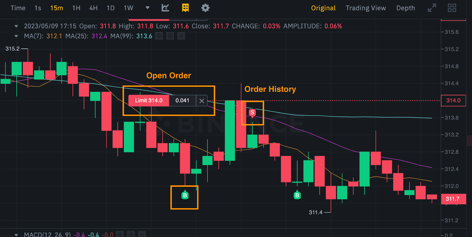 The Best Charting Tools For Crypto Traders | CoinLedger