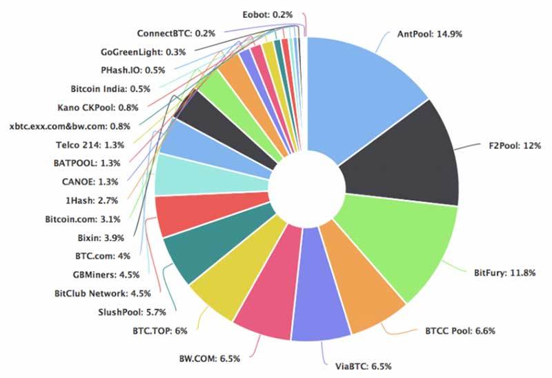 Bitcoin Mining Pool | Bitcoin Mining Contracts | Crypto Mining Pool | Binance