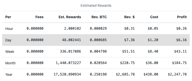 Handshake (HNS) Mining Profit Calculator - WhatToMine