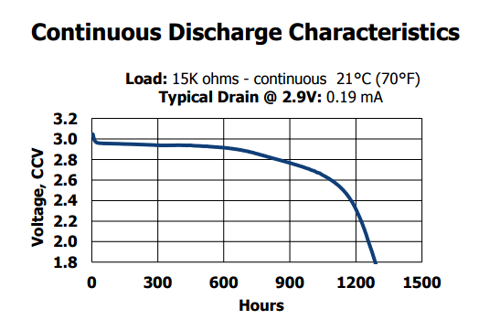 List of battery sizes - Wikipedia