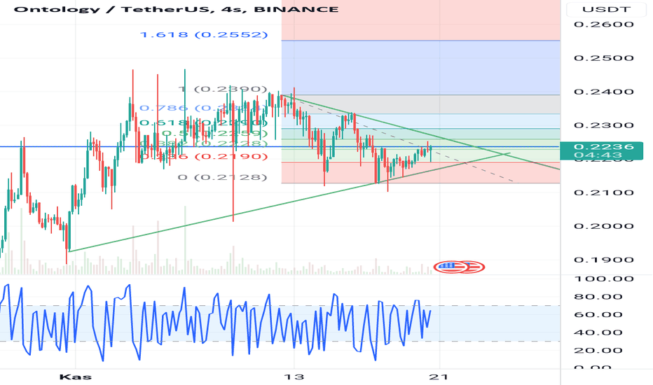 Coin — Göstergeler ve Sinyaller — TradingView