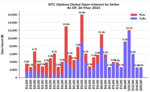 A Record $11B Crypto Options Expiry Looms as the Bitcoin Price Holds Relatively Steady