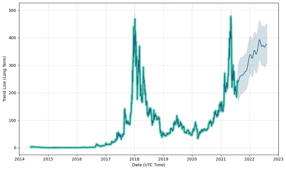 Monero Price Hits Record High Near $ on New Exchange Listing - CoinDesk