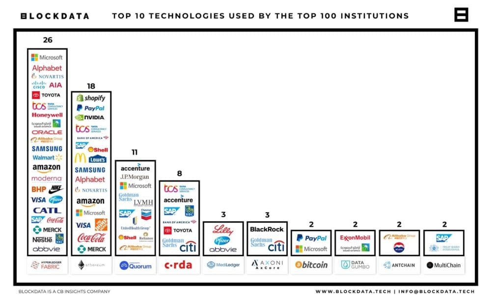 Who Accepts Bitcoin? 9 Major Companies in 