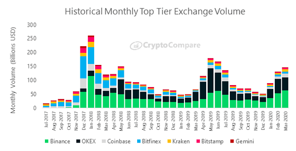 Binance Full History | Kaggle