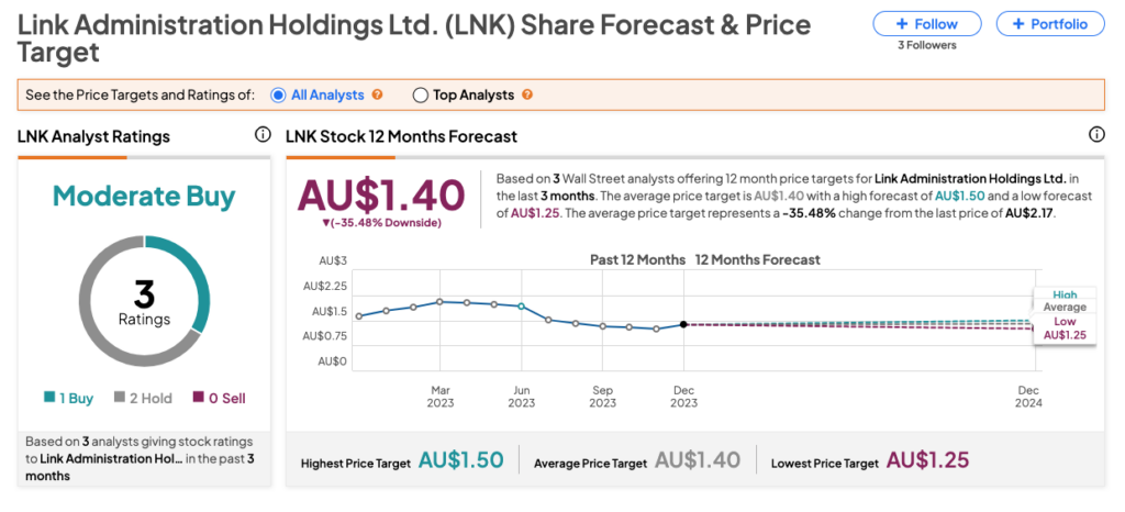 LNK ASX | Link Administration Holdings Ltd | Market Insights, News & Analysis | Livewire