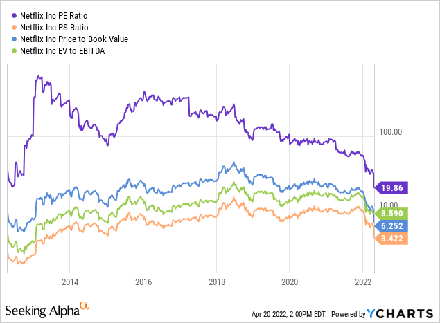 What Is a Stock Bottom?