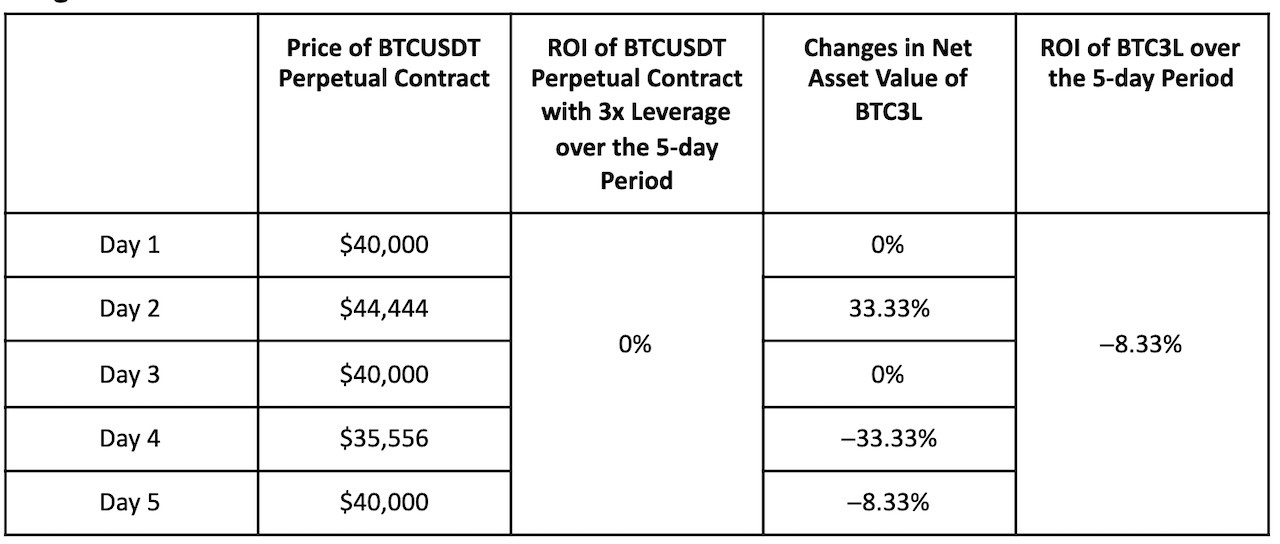 Position Size Calculator - Trading Crypto Course