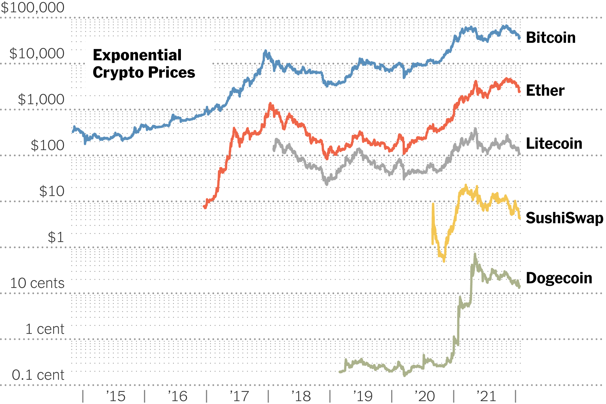 Credits price today, CS to USD live price, marketcap and chart | CoinMarketCap