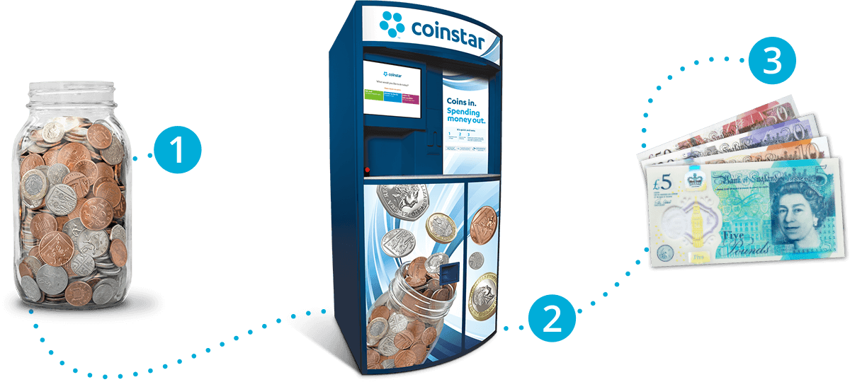 Get cash for your coins at Coinstar | Coinstar United Kingdom