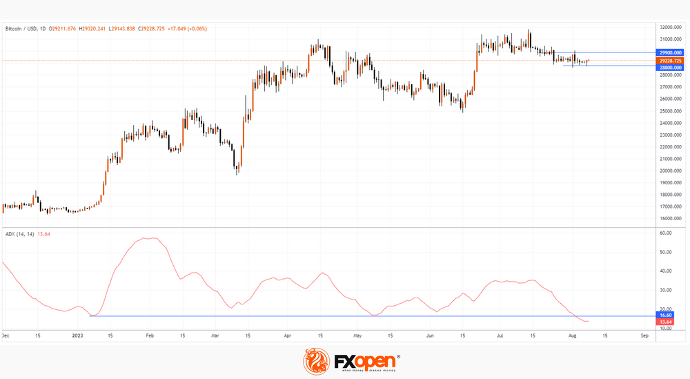 BTCUSD | CoinDesk Bitcoin Price Index (XBX) Overview | MarketWatch