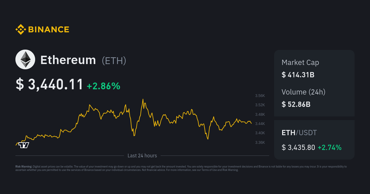 Ethereum Price: Live ETH/USD Price in 