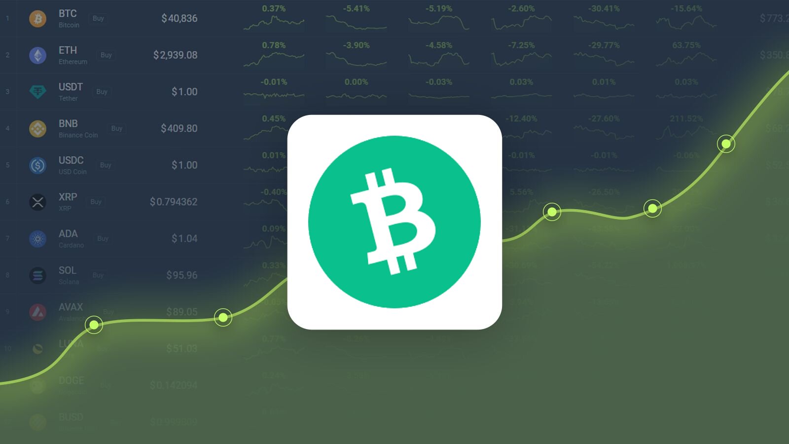 Bitcoin Cash (BCH) Price Prediction And Forecast – | Trading Education