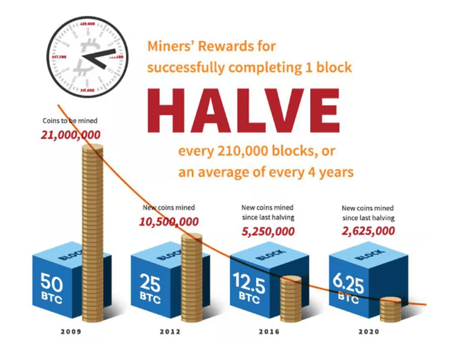 Bitcoin Miners Revenue Per Day