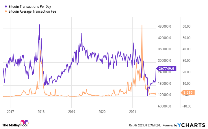 History of bitcoin - Wikipedia