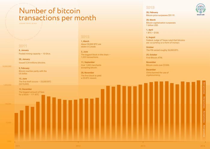 Bitcoin price: How much would $ in Bitcoin be worth now if you invested earlier? | Fortune