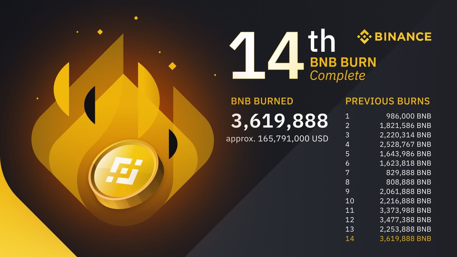 BNB price today, BNB to USD live price, marketcap and chart | CoinMarketCap