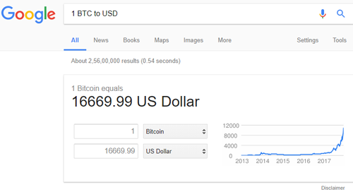 USD to BTC | Convert United States Dollar to Bitcoin | OKX