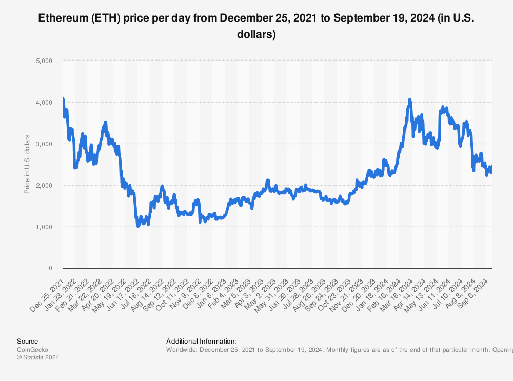 ETH to INR | Convert Ethereum to Indian Rupee | OKX