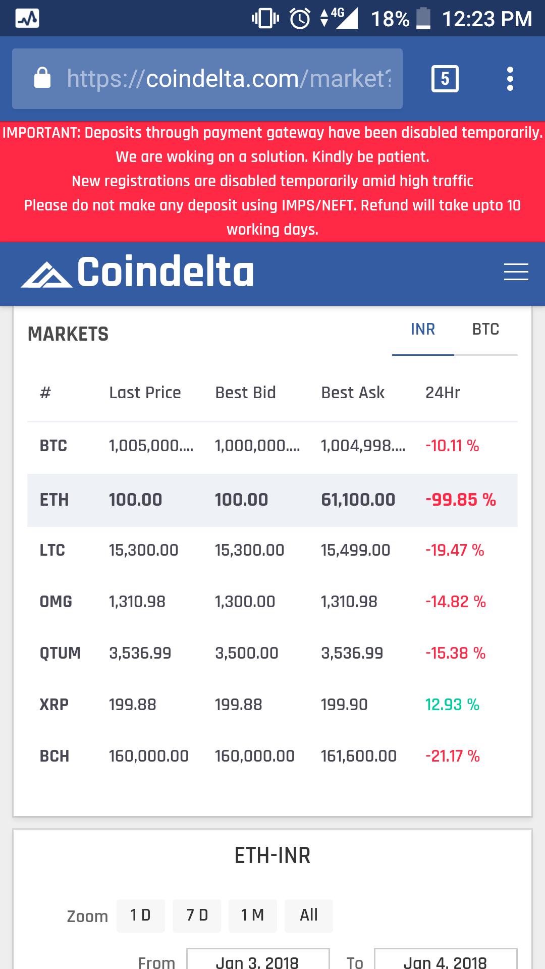 1 ETH to INR or 1 Ethereum to Indian Rupee