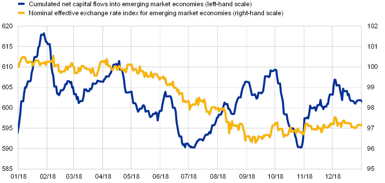 Exchange Rate Average (US Dollar, Euro) - X-Rates