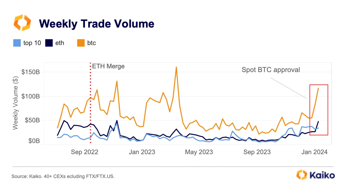 Trade ETH to BTC | ETH to BTC chart | cryptolove.fun