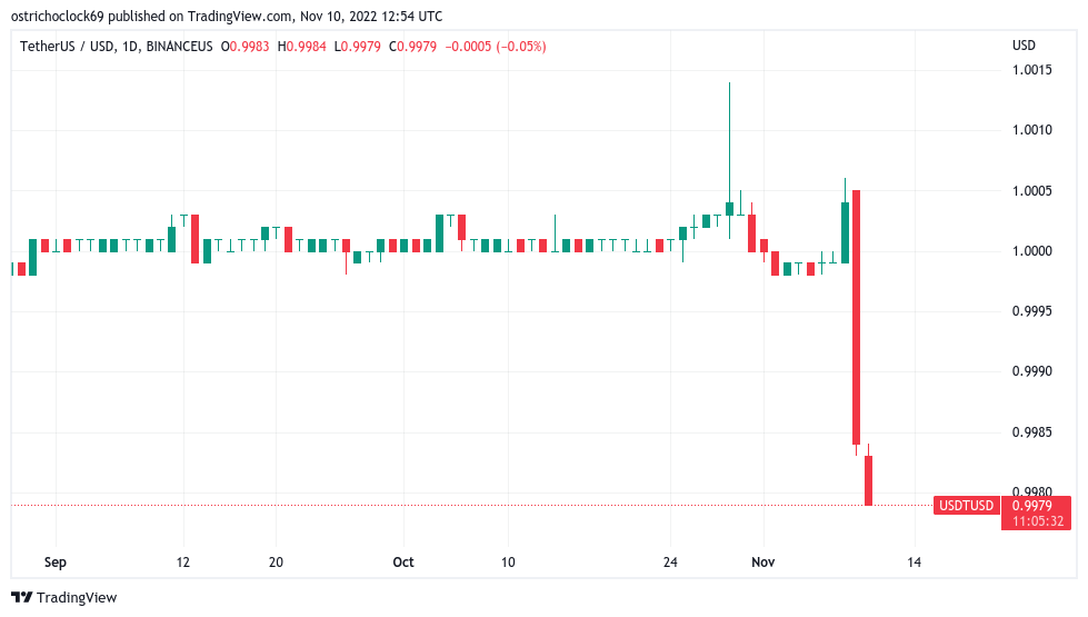 10% APY & Insights into Stablecoins: Exploring Tether (USDT) and USD Coin (USDC)