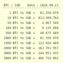 Live Bitcoin to Singapore Dollars Exchange Rate - ₿ 1 BTC/SGD Today