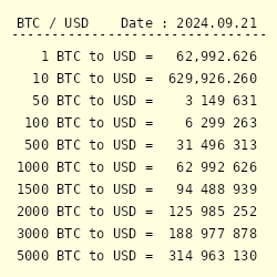 US Dollar to Bitcoin or convert USD to BTC