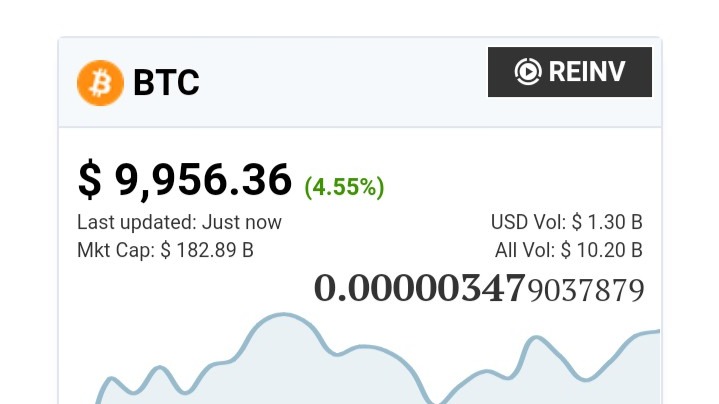 BCH to USD | How much is Bitcoin Cashs in USD