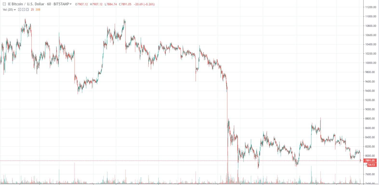 Convert 1 GBP to BTC - British Pound Sterling to Bitcoin Converter | CoinCodex