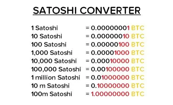 Satoshi to USD / BTC Converter & Calculator