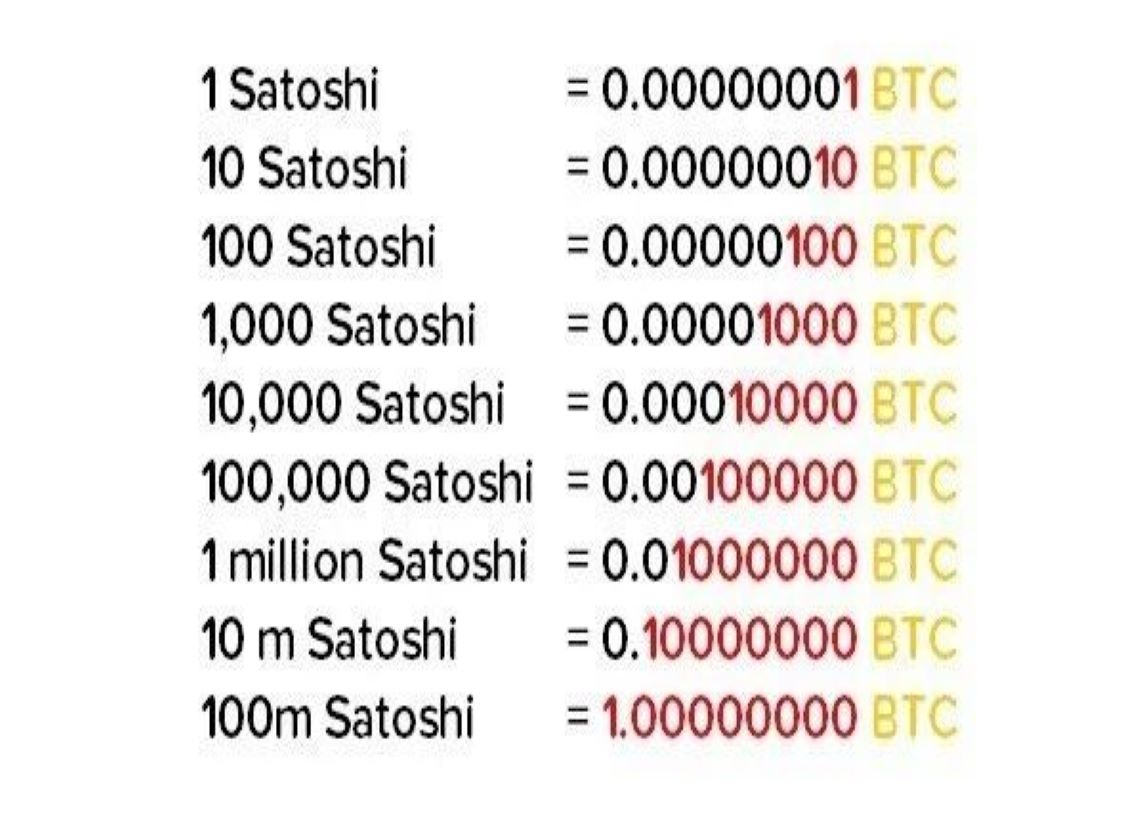 Satoshi to Bitcoin Calculator | Convert SATS to BTC/USD | cryptolove.fun