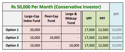 Investing VS Not Investing: $50k Over 20 Years Outcome?