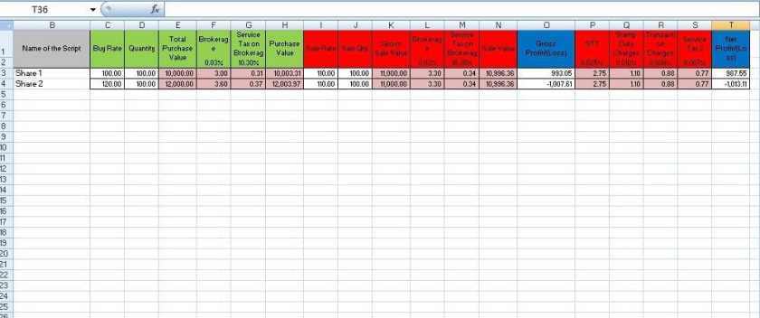 How To Calculate Return on Investment With Excel