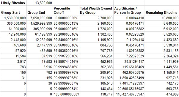 How Much of All Money Is in Bitcoin?