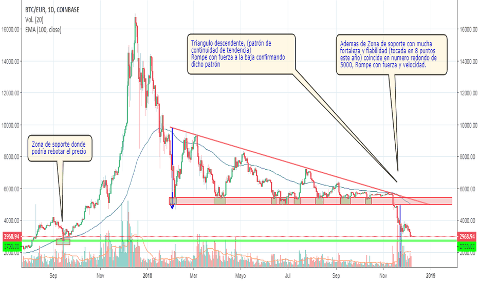 BTC to USD (Bitcoin to Dollar) - BitcoinsPrice