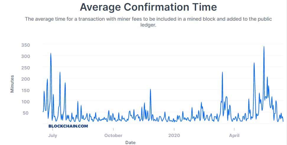 Bitcoin scalability problem - Wikipedia