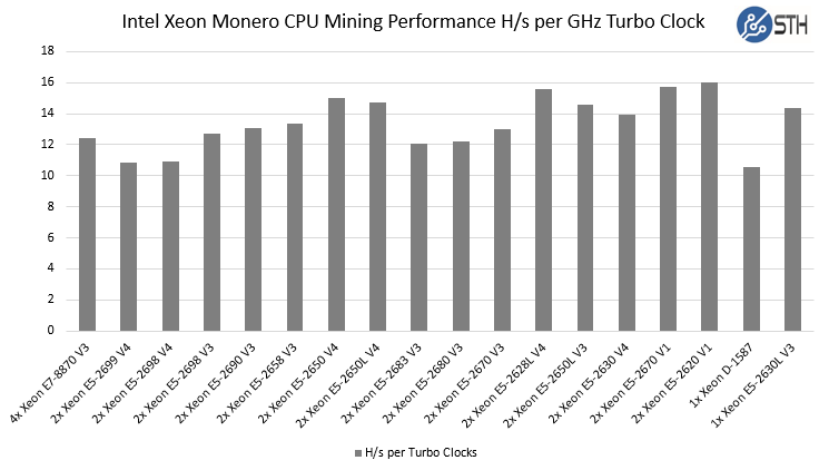 CPU calculator for crypto mining - cryptolove.fun