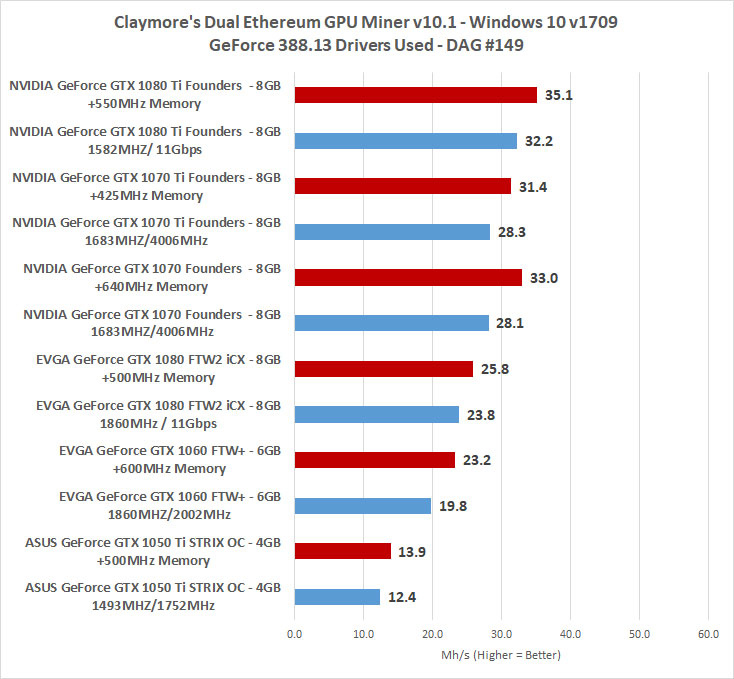 Игровые видеокарты GeForce RTX и RTX Ti