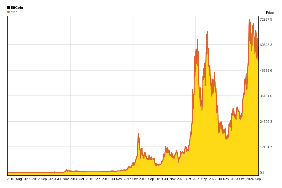 Bitcoin INR (BTC-INR) Price History & Historical Data - Yahoo Finance