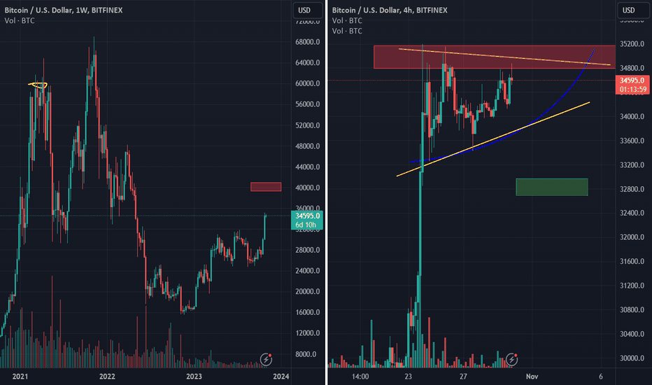 Wyckoff Accumulation Schematic - Chart pasted again in comments