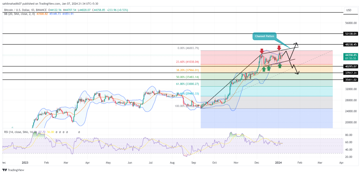 Convert 55 USD to BTC (55 United States Dollar to Bitcoin)