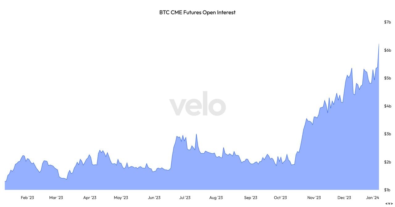 CME, Deribit latest to report bitcoin open interest records | News | Futures & Options World