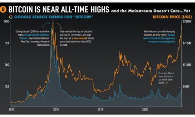 BTCUSD | CoinDesk Bitcoin Price Index (XBX) Overview | MarketWatch