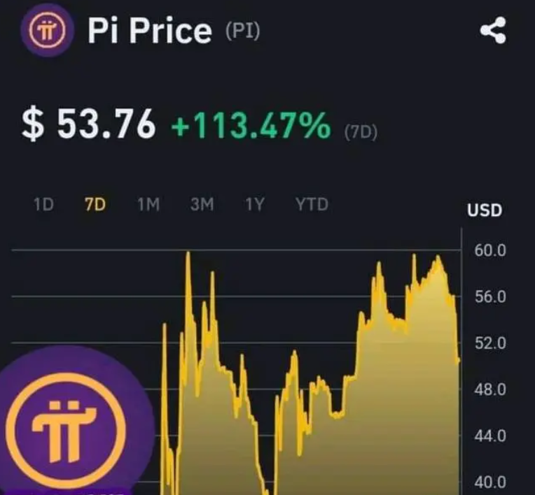 Pi Network Price Prediction up to $ by - PI Forecast - 