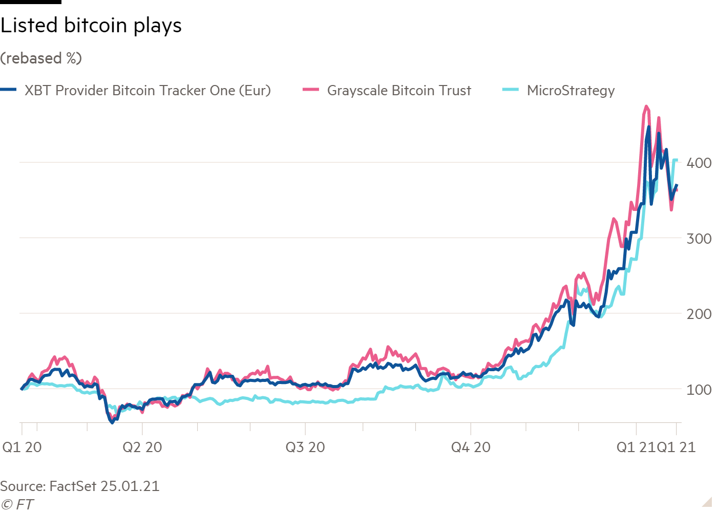 Bitcoin Tracker Euro: XBT Provider Bitcoin - EUR | CoinShares ETP