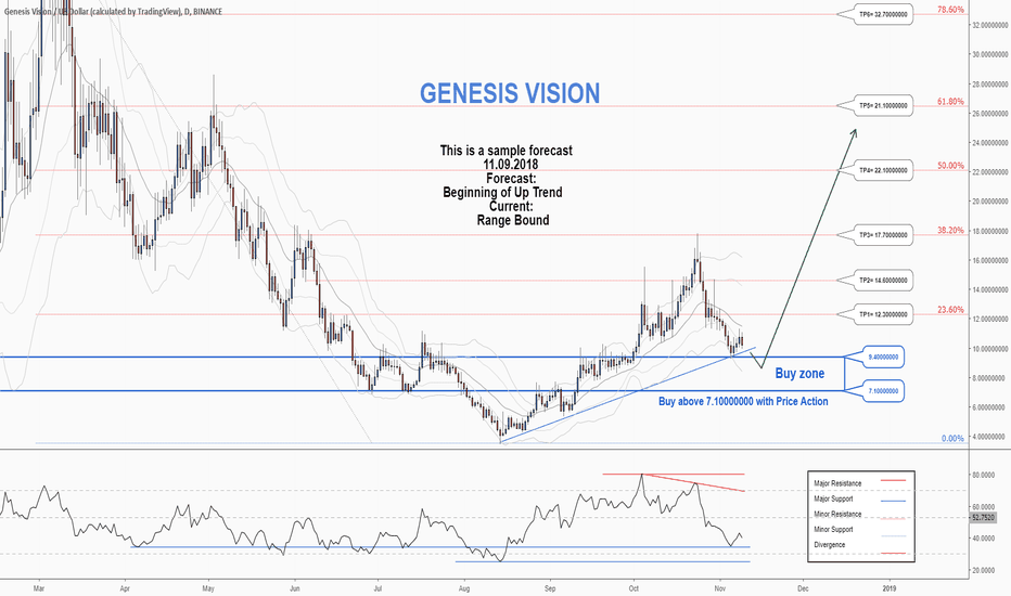 Genesis Vision Price Today: GVT to EUR Live Price Chart - CoinJournal